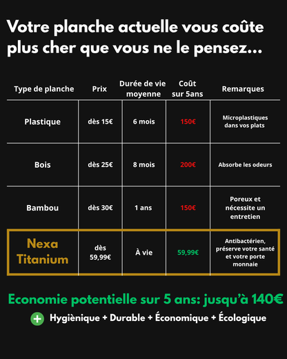 Planche à découper Nexa Titanium