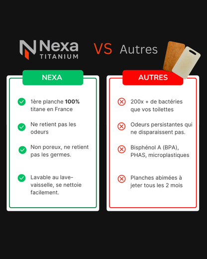 Planche à découper Nexa Titanium