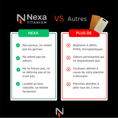 Planche à découper Nexa Titanium